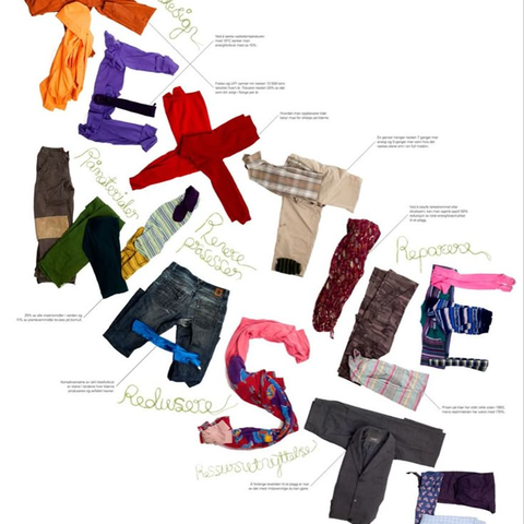 Textile Waste